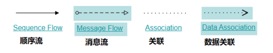 8.流向符号.png