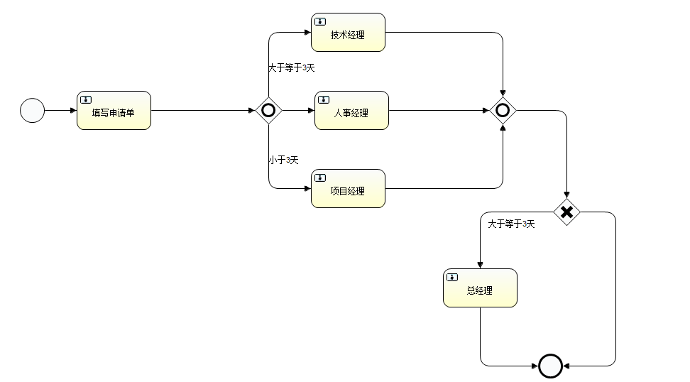 3.1包含网关.png