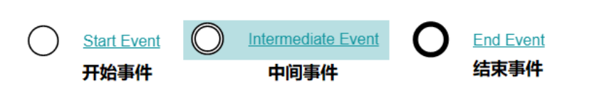 5.事件符号.png