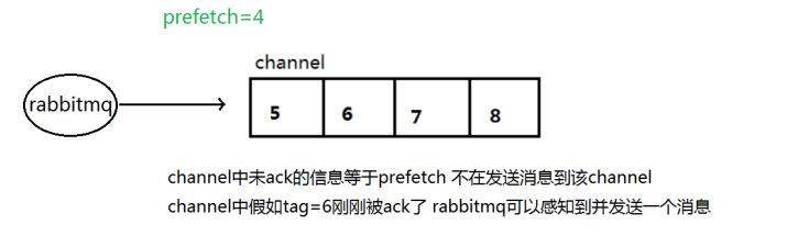 2.预取值.png
