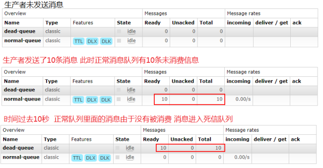2.1ttl过期-消费者未正确消费消息.png
