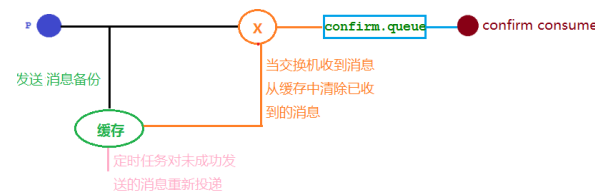 1.确认机制方案.png