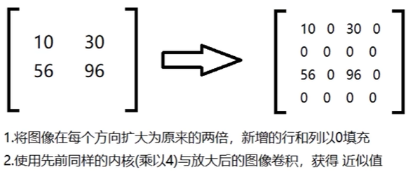 3.4高斯金字塔-向上采样.png