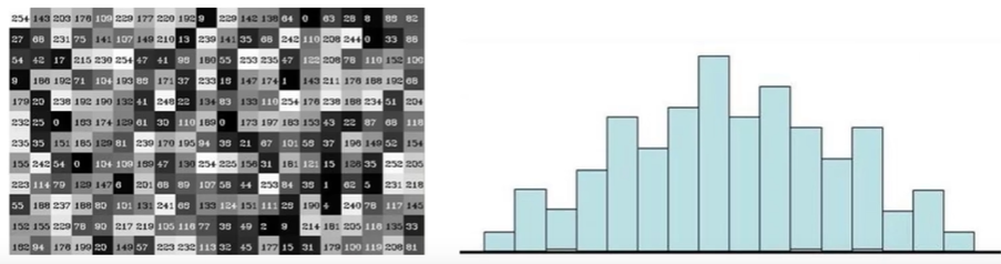 八、直方图与傅里叶变换