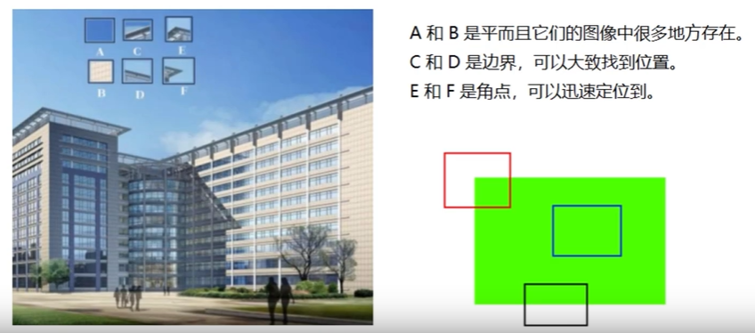 十一、图像特征 harris