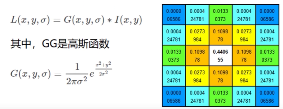 十二、图像特征 sift