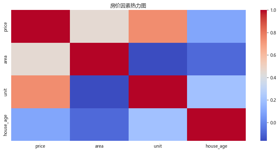 二、数据分析 - seaborn - 案例