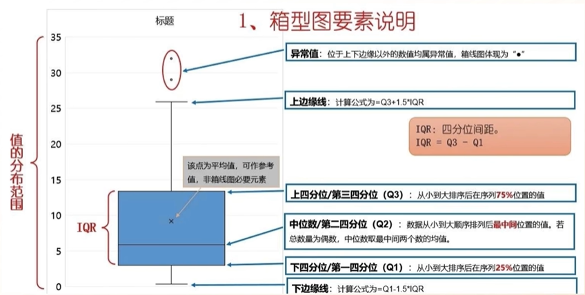 1.箱线图要素说明.png