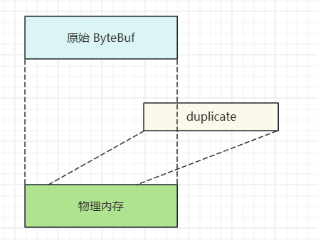 3.4.10duplicate截取.png