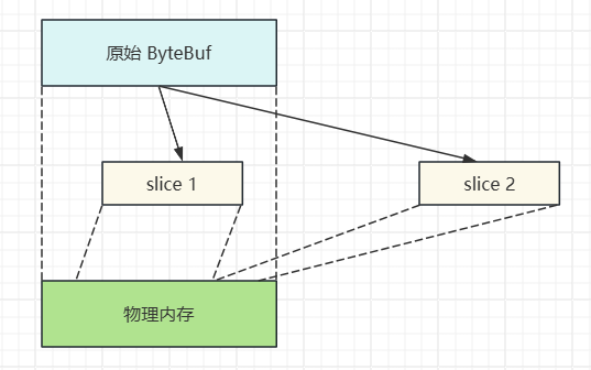 3.4.8slice切片.png