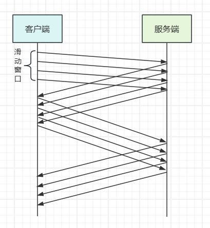 4.3.3.2滑动窗口.png 4.3.3.2滑动窗口.png